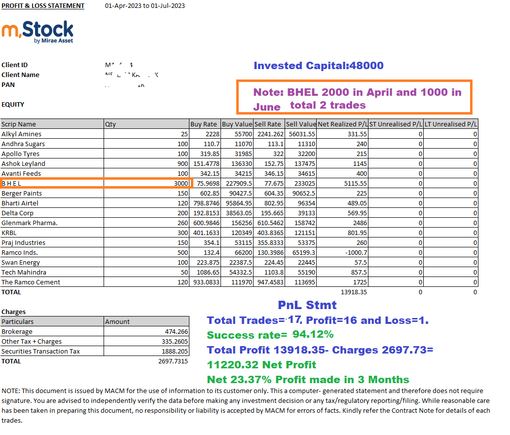 Real Track Record april-June-2023